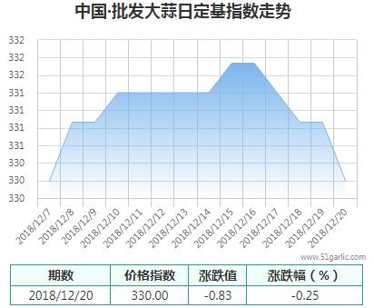 批發(fā)