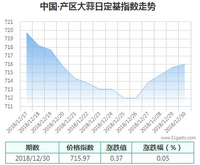 產(chǎn)區(qū)