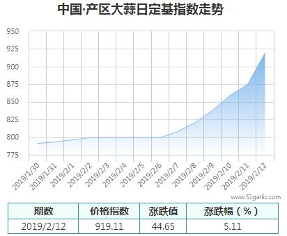 產(chǎn)區(qū)