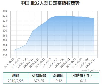 批發(fā)