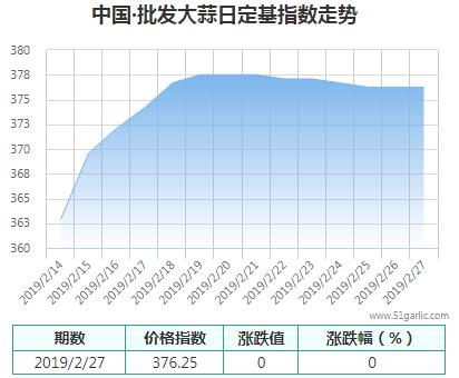 批發(fā)