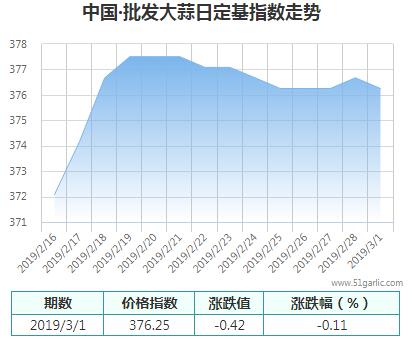 批發(fā)