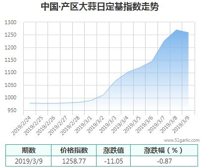 產(chǎn)區(qū)