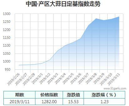 產(chǎn)區(qū)