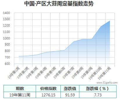 產(chǎn)區(qū)周