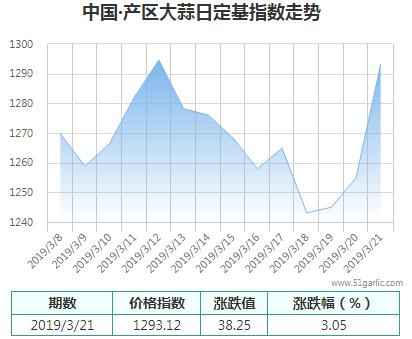 產區(qū)