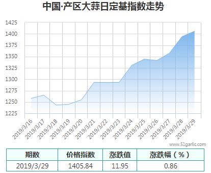 產(chǎn)區(qū)