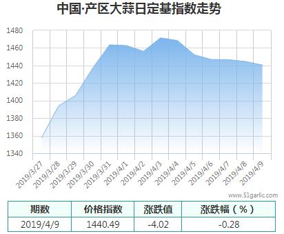 產(chǎn)區(qū)