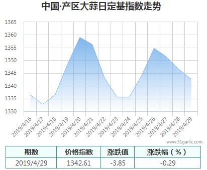 產區(qū)