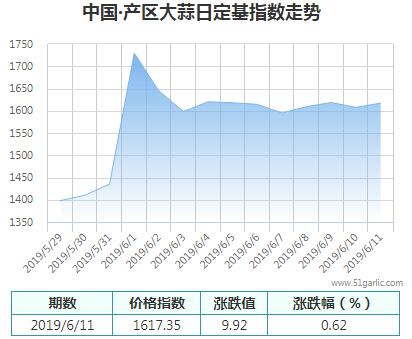 產(chǎn)區(qū)