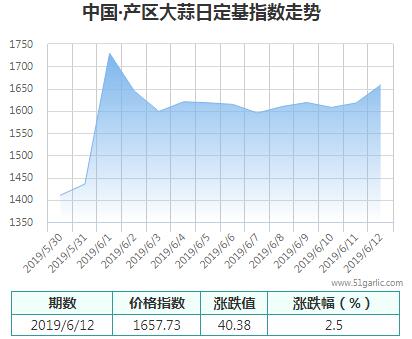 產(chǎn)區(qū)