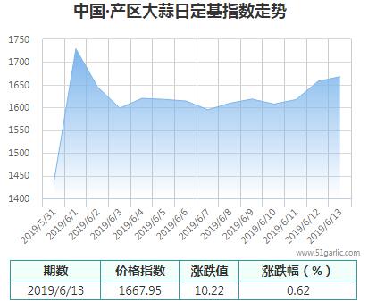 產(chǎn)區(qū)