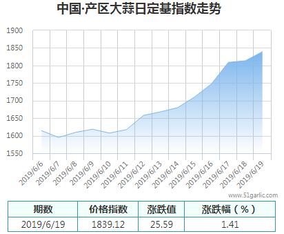 產(chǎn)區(qū)