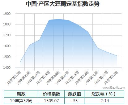 產區(qū)在