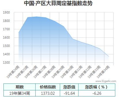 產區(qū)周