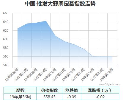 批發(fā)周