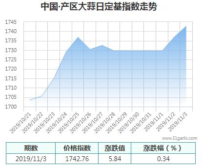 產(chǎn)區(qū)