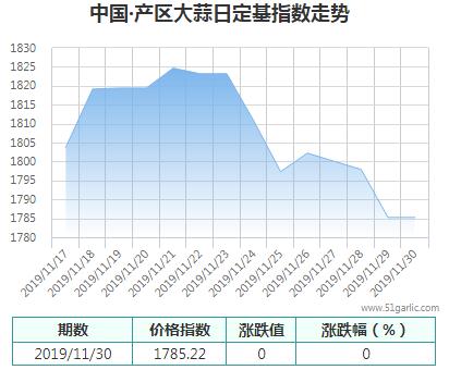 產(chǎn)區(qū)