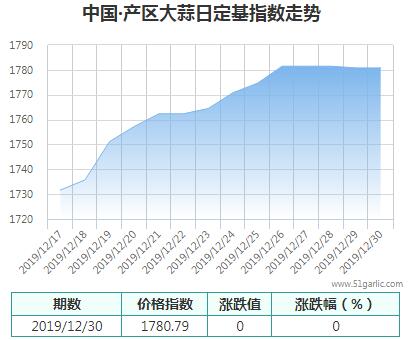 產(chǎn)區(qū)