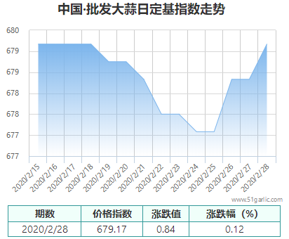 批發(fā)