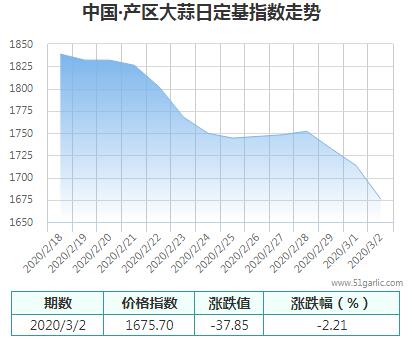 產(chǎn)區(qū)