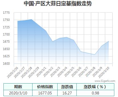 產(chǎn)區(qū)