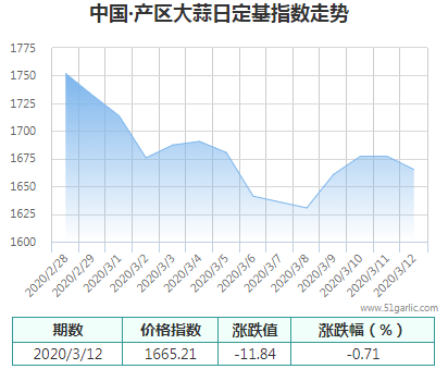 產(chǎn)區(qū)