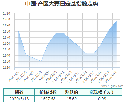 產(chǎn)區(qū)