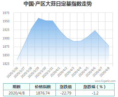 產(chǎn)區(qū)