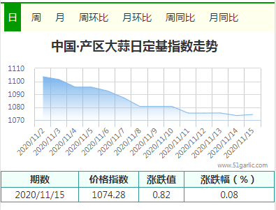 產(chǎn)區(qū)