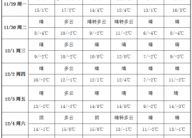 冷空氣再度來(lái)襲 氣溫低至零下 ()