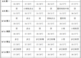 產(chǎn)區(qū)酷熱難耐 雨水較為稀少 ()