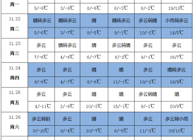 雨水再度來(lái)襲 產(chǎn)地氣溫反復(fù) ()