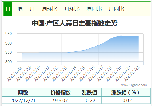 產(chǎn)區(qū)