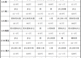 暖濕氣流影響 產(chǎn)地雨雪不停歇 ()