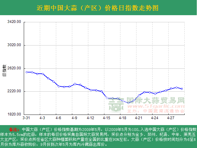 2016429աЇ(gu)r(ji)ָ(sh)ն߄(sh)DN(xio)^(q) 