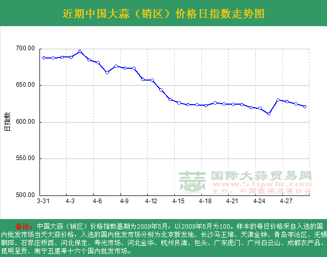 2016429աЇ(gu)r(ji)ָ(sh)ն߄(sh)DN(xio)^(q) 