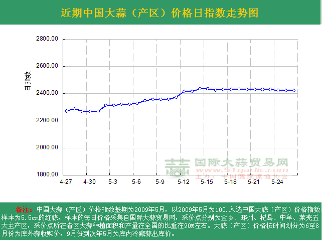 2016526աЇr(ji)ָ(sh)ն߄(sh)Da(chn)^(q)