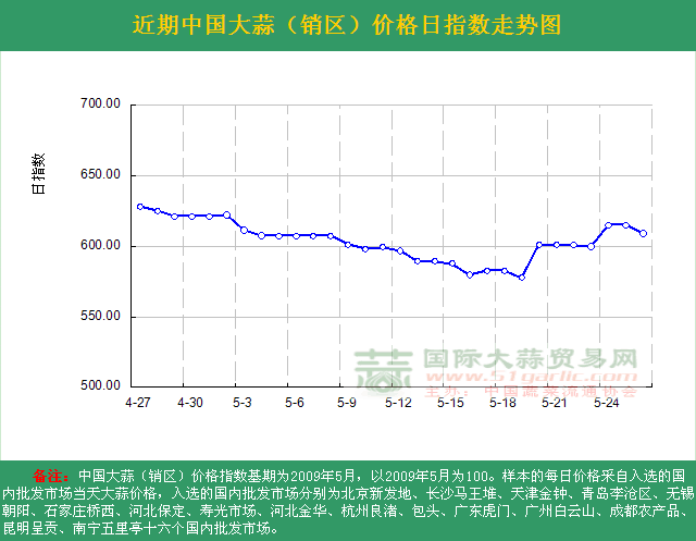 2016526աЇr(ji)ָ(sh)ն߄(sh)DN^(q)