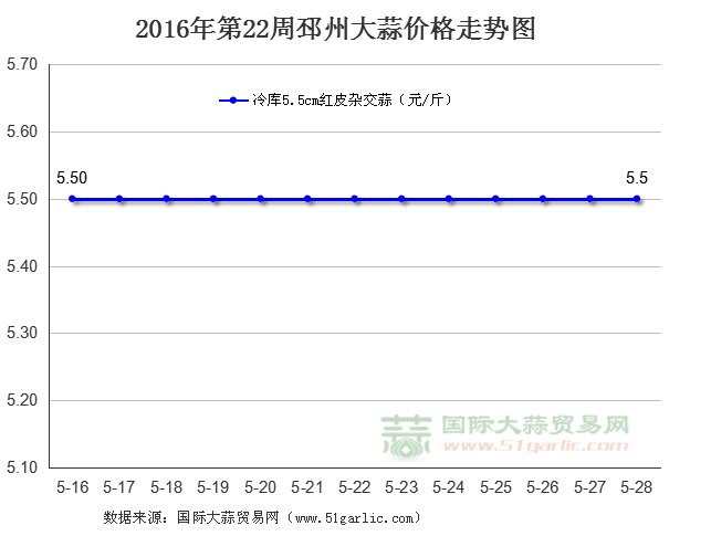 201622ݴr(ji)߄(sh)D