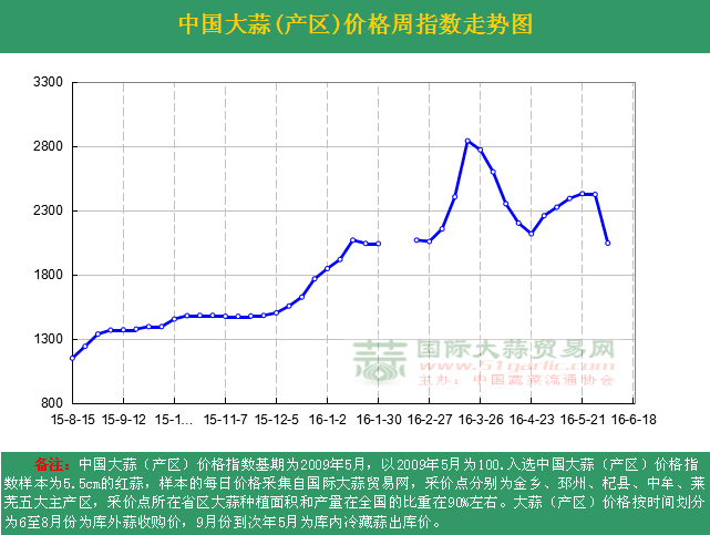 201623ܡЇ(gu)r(ji)ָ(sh)ܶ߄(sh)Da(chn)^(q)