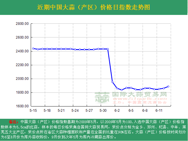 2016613աЇrָ(sh)ն߄݈Da(chn)^(q)