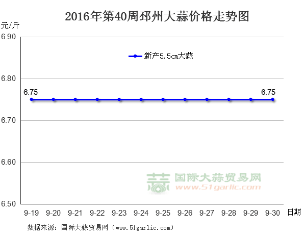 201640ݴr(ji)߄(sh)D(gu)HQ(mo)׾W(wng)