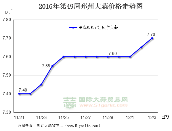 201649ݴr(ji)߄(sh)DHQ(mo)׾W(wng)